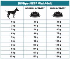 IRONpet Dog Mini Adult Marhahús 1,5 kg