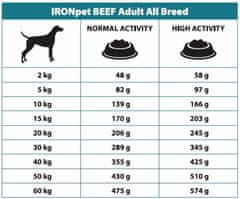 IRONpet Dog Adult All Breed Marhahús 1,5 kg