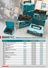 Makita Hozzászólás a Makpac TYPE 3 a DC18RD és 4 akkumulátorokhoz