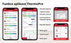 ThermoPro TP358